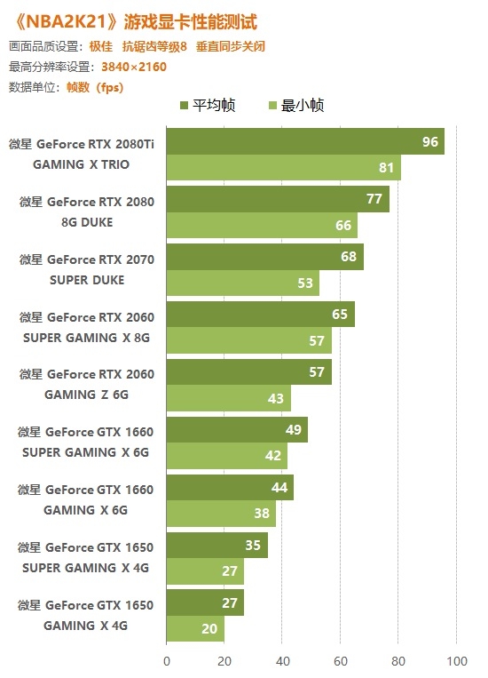 手机游戏用身份证注册有风险吗_游戏用什么手机_手机游戏用英语怎么说