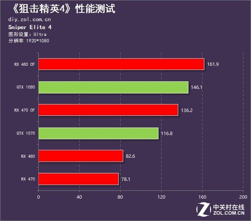 游戏用什么手机_手机游戏用英语怎么说_手机游戏用身份证注册有风险吗