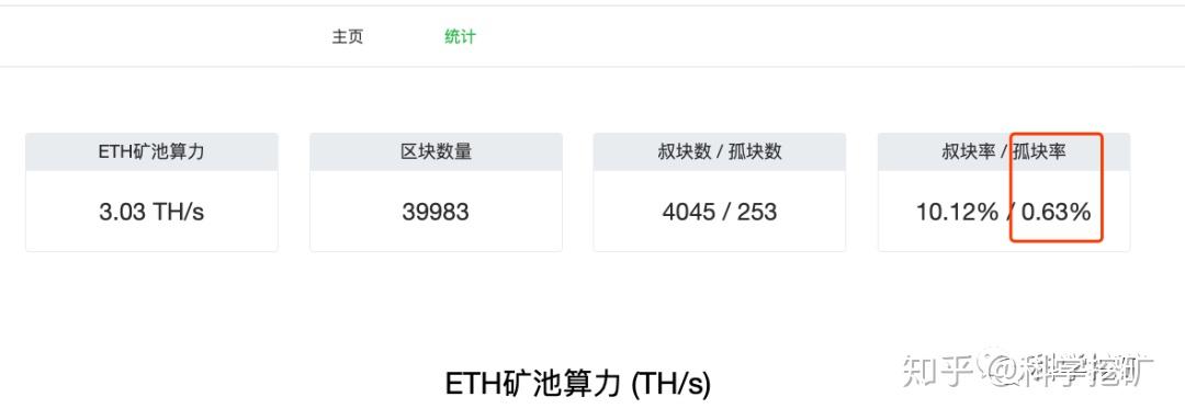 2021挖矿算力表_云算力挖矿平台app_算力挖矿软件