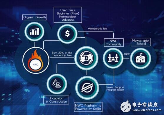 imtoken手续费只能eth-imToken手续费：ETH