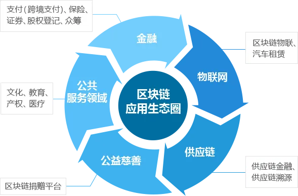 imtoken转账手续费贵_imtoken手续费_imtoken手续费只能eth