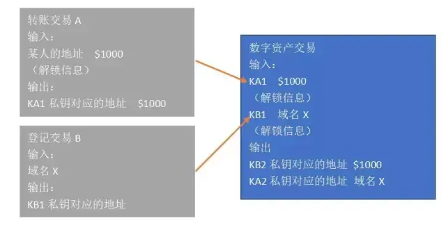 imtoken汉语什么意思-imToken：区块链钱包的中文