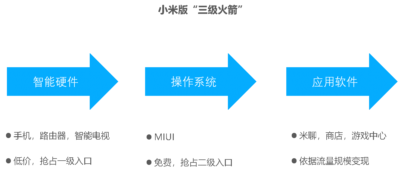 知乎翻译软件_小米手机能游戏翻译吗知乎_知乎翻译小助手