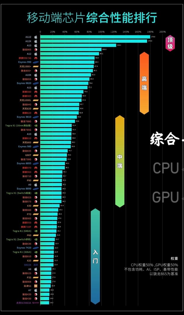 游戏性能手机两千多_手机性能游戏_高性能手机游戏