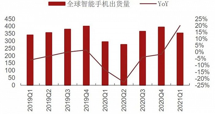 手机游戏手游_游戏 手机 1500_手机游戏1546