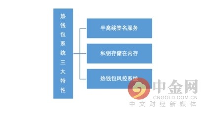 imtoken钱包的安全性_imtoken钱包不安全性_钱包的安全性