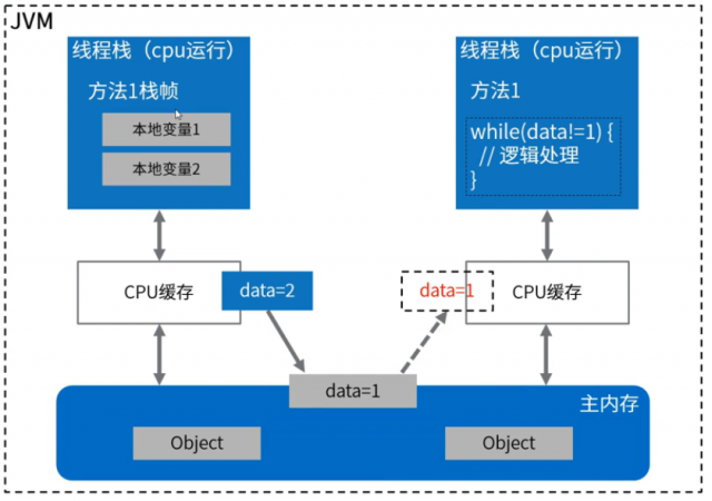 模型内存访问量计算_模型内存大电脑会不会崩溃_c++内存模型