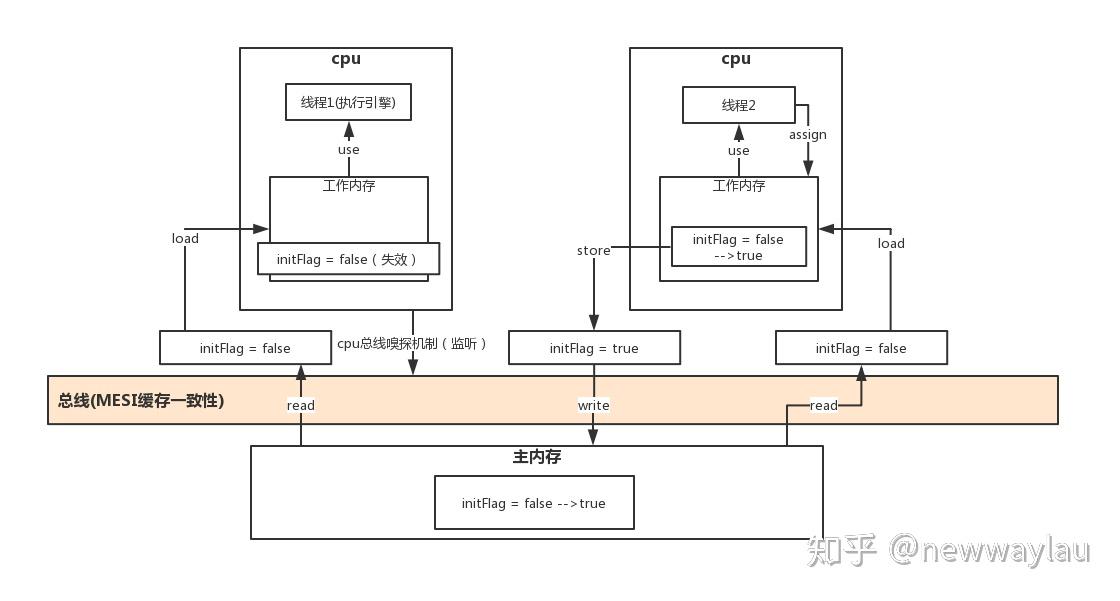 模型内存访问量计算_c++内存模型_模型内存大电脑会不会崩溃