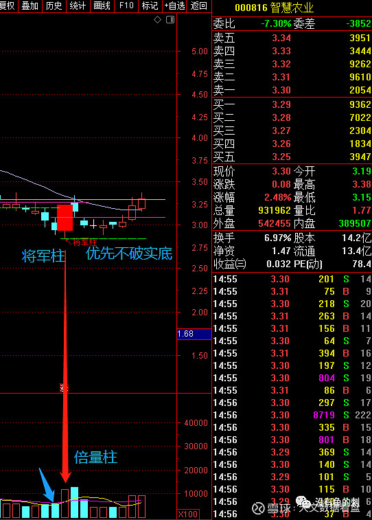 币k线图基础知识_tp钱包币安链怎么看k线_币圈k线分析软件