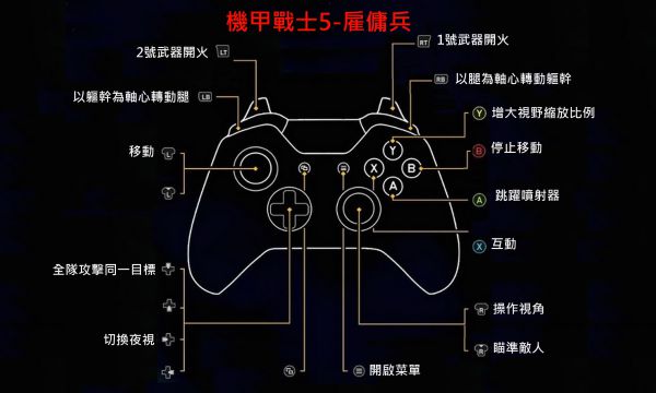 手机游戏手柄不对称_手柄对称手机游戏_对称手柄推荐