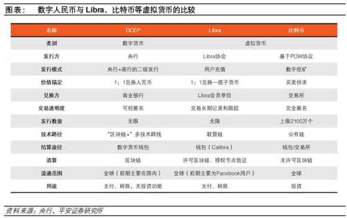 数字资产领域开发专家，研究imtoken币安智能链