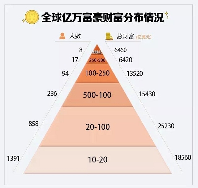 首富游戏下载手机版破解版_首富游戏无限金币_首富游戏破解版不减反增