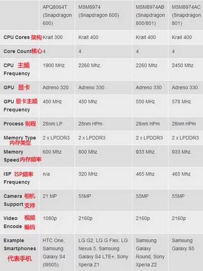 骁龙660天玑800u_骁龙680处理器相当于天玑多少_骁龙660天玑800