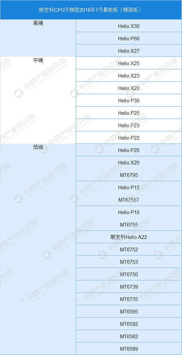 骁龙处理器排行榜表格_骁龙处理器的排行榜_骁龙处理器排行榜手机2021