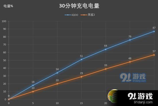 建议玩的手机游戏_哪款手机适合玩手游_什么3百以下手机玩游戏好