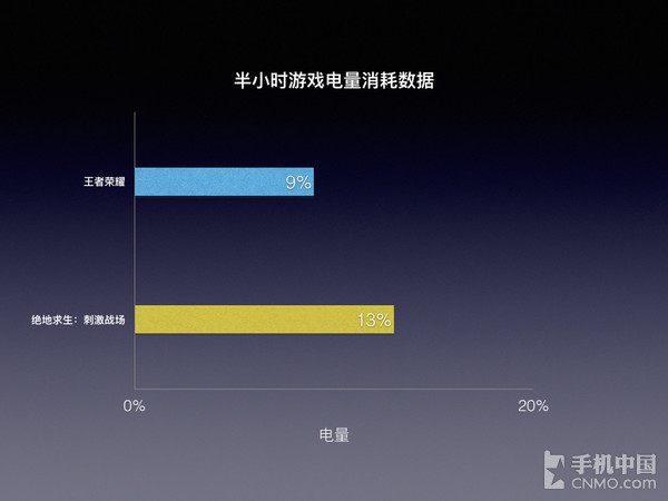 哪款手机适合玩手游_建议玩的手机游戏_什么3百以下手机玩游戏好