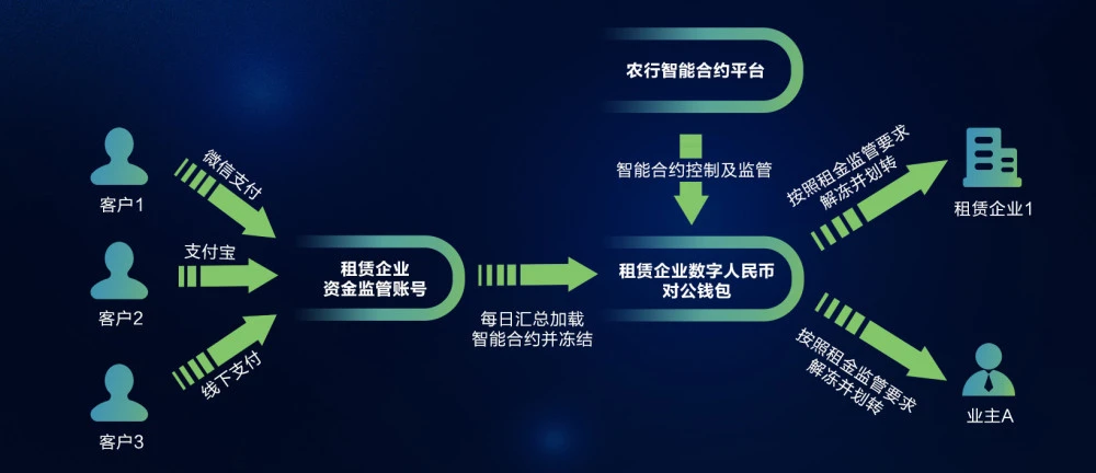 钱包里的币怎么交易_tp钱包发币教程_钱包的币怎么变现