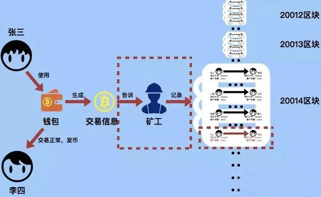 钱包转账手续费多少_imtoken转账费用_imtoken钱包转账手续费