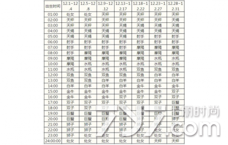 十二星座腊月是什么星座_腊月是什么星座_腊月星座是什么座