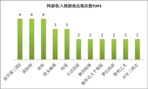 游戏重复操作脚本_手机游戏重复执行软件_手机如何设置重复操作游戏