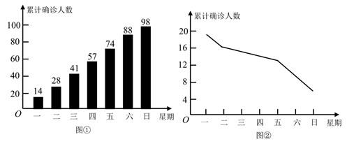 应用统计分析报告_应用统计分析课后答案_统计分析与spss的应用