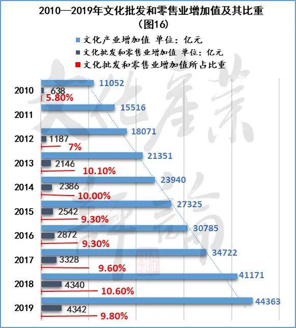 统计分析与spss的应用_应用统计分析报告_应用统计分析课后答案