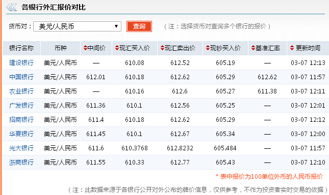 imtoken兑换usdt_imtoken兑换要手续费吗_imtoken如何兑换trx