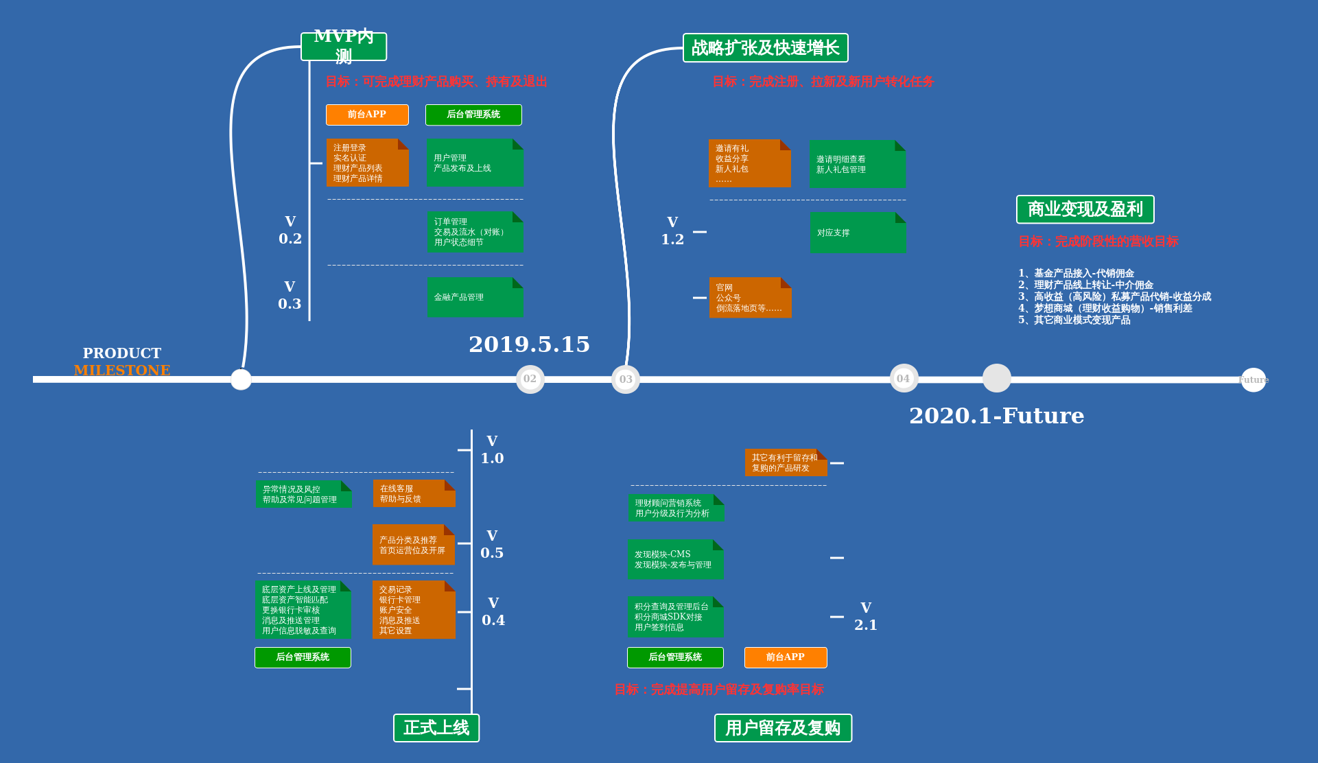 路线图做法有比例有方向图例_路线图做表格怎么做_路线图怎么做