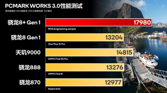 游戏设备性价比高的手机_高性价比游戏手机_高性价比游戏手机推荐2021