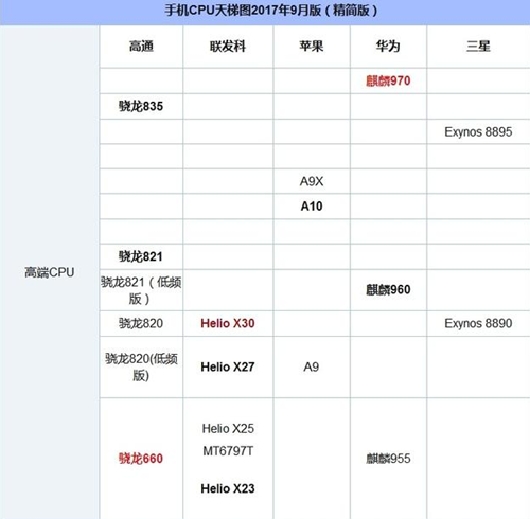 高性价比游戏手机_游戏设备性价比高的手机_高性价比游戏手机推荐2021