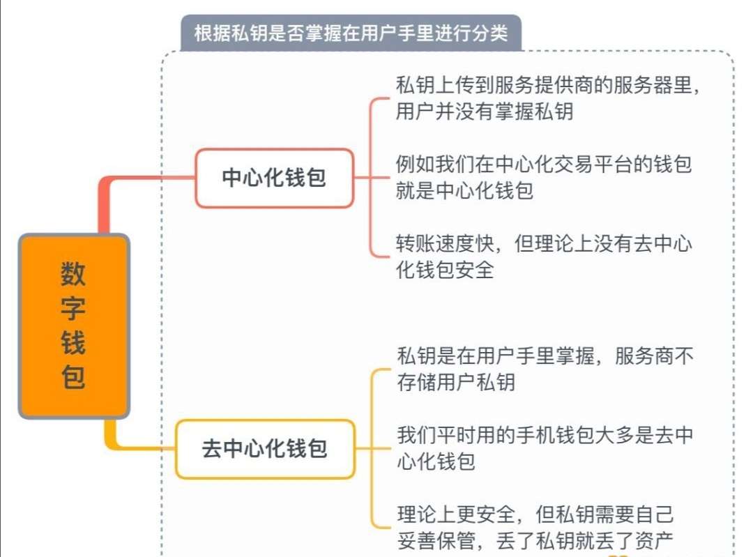 百度钱包官网_百度钱包创始人是谁_imtoken钱包百度百科