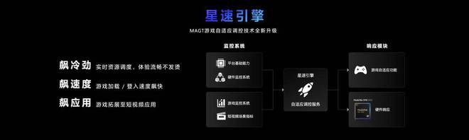 游戏手机什么品牌耐用_耐用的游戏手机_十大手机耐玩游戏