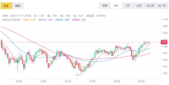 钱币行情软件_看一下钱包_tp钱包看行情软件