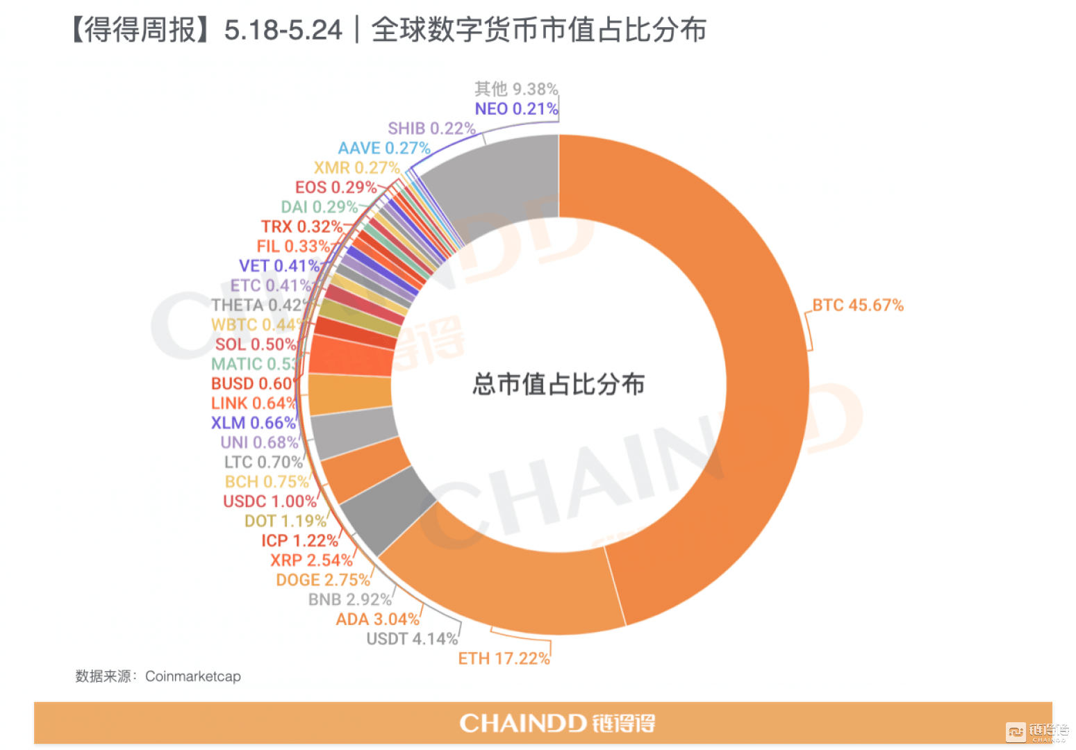 钱包怎么看k线_tp钱包怎么看涨幅_tp钱包的币涨幅怎么看