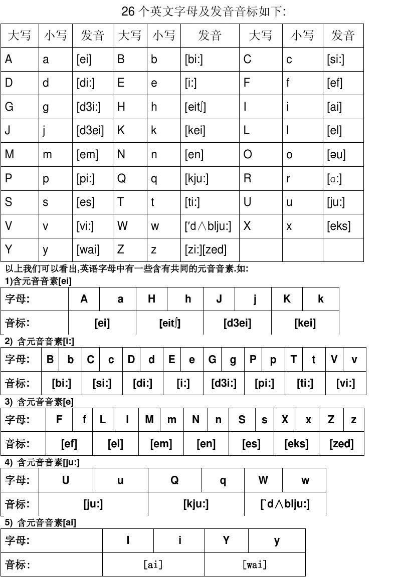 telegram英语单词怎么读_单词英语读法_单词英语读音