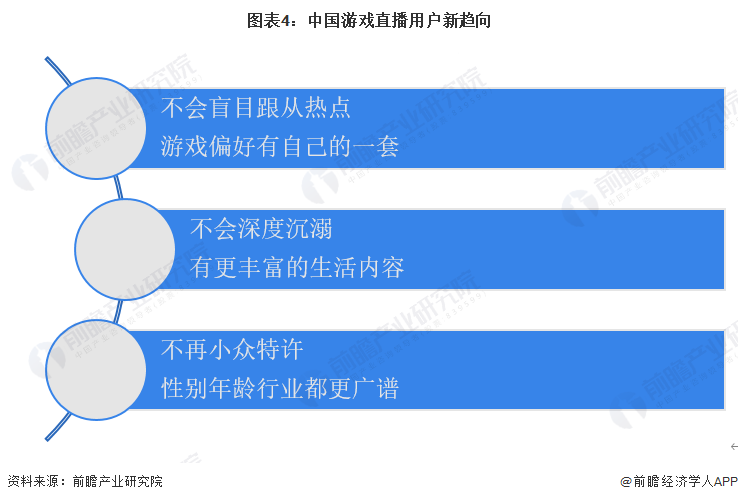 用手机开游戏直播_手机游戏咋开直播呢_直播开手机游戏会封号吗