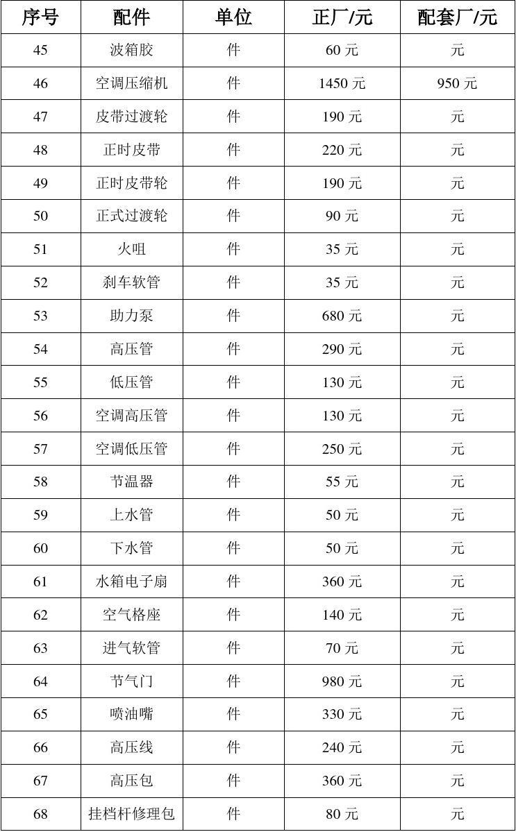 汽车配件零售价格_配件汽车价格表_汽车配件价格