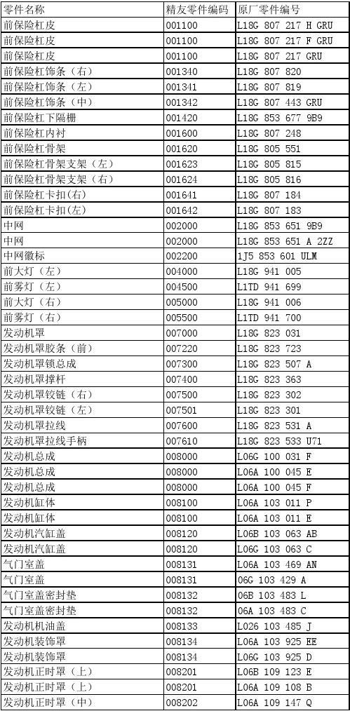 汽车配件零售价格_汽车配件价格_配件汽车价格表