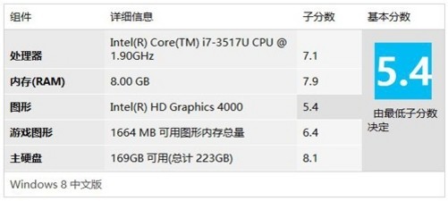 2022年最新笔记本cpu天梯图_笔记本天梯图cpu2020_笔记本天梯图cpu2021