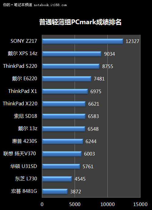 2022年最新笔记本cpu天梯图_笔记本天梯图cpu2021_笔记本天梯图cpu2020