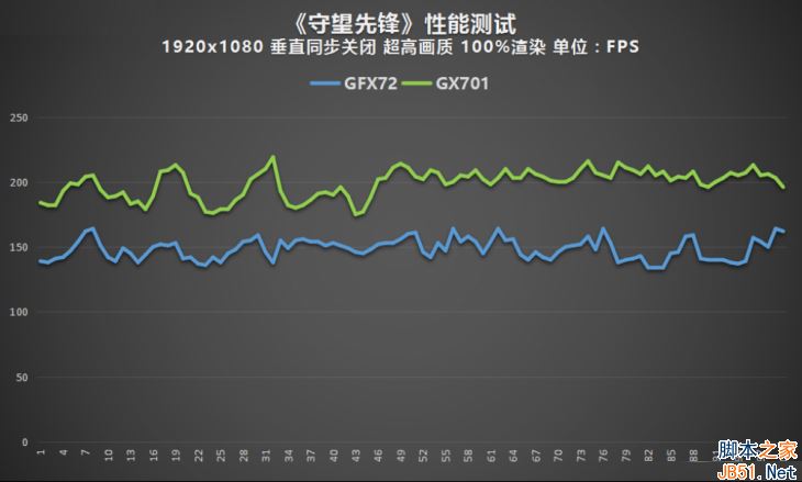 测试帧率软件手机游戏免费_测试帧数的软件手机_手机游戏帧率测试软件