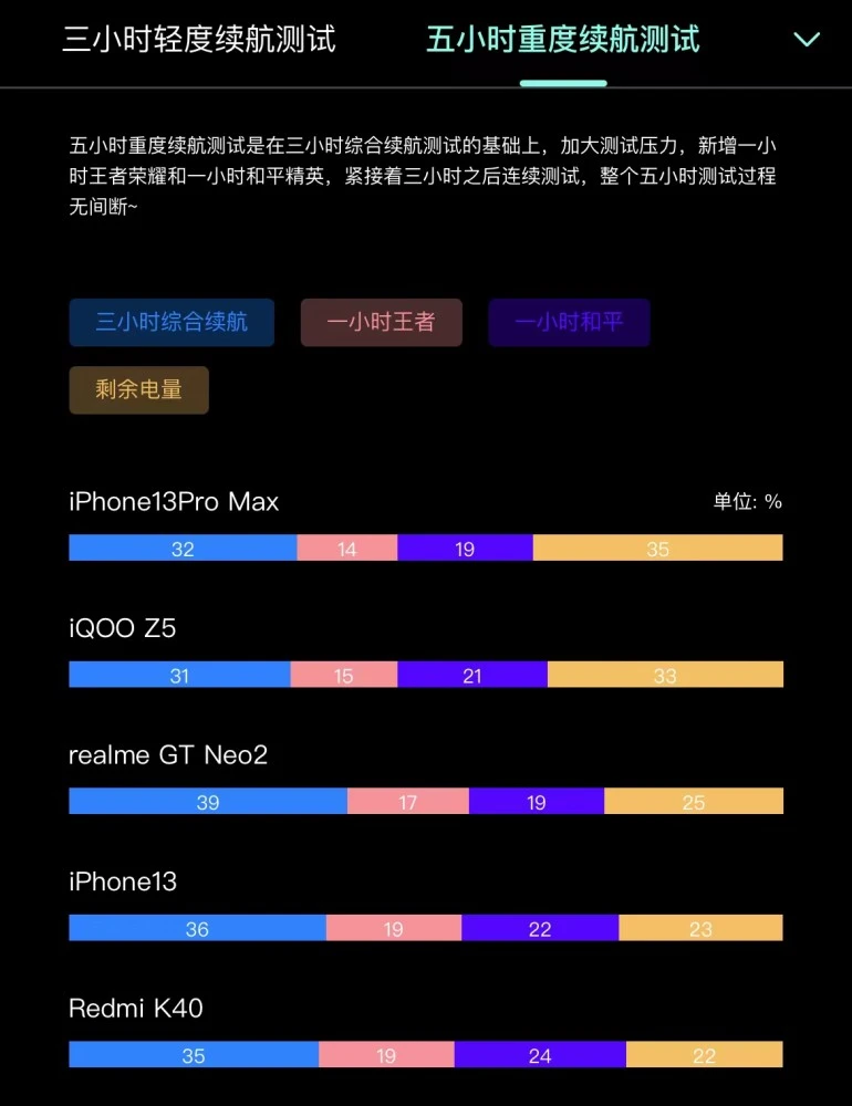 iphone更新14.3_苹果手机更新14.3_苹果x更新14.3怎么样