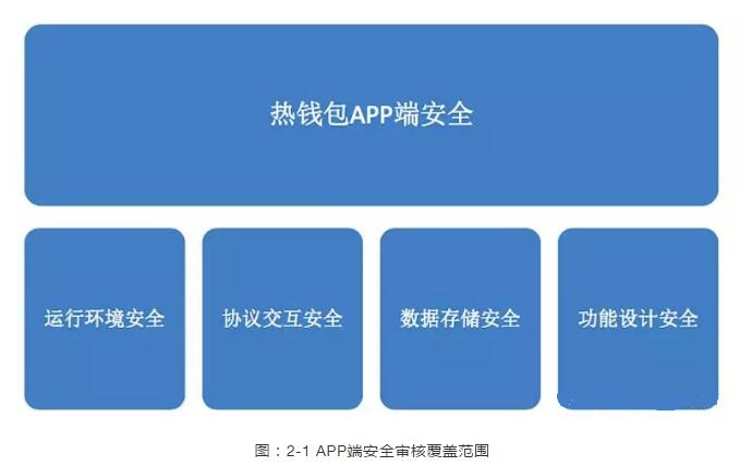 钱包下载地址_tp钱包安全下载_钱包下载官网