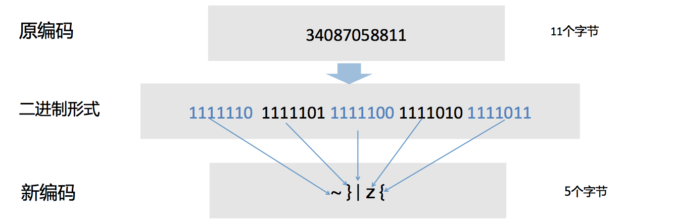 排序excel怎么弄_排序算法_mysql排序