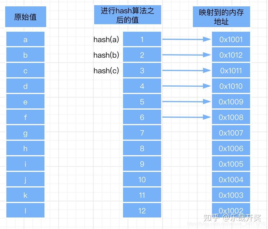 mysql排序_排序算法_排序excel怎么弄