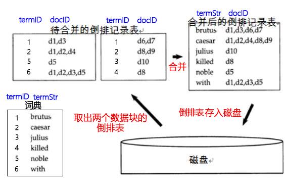 mysql排序_排序excel怎么弄_排序算法