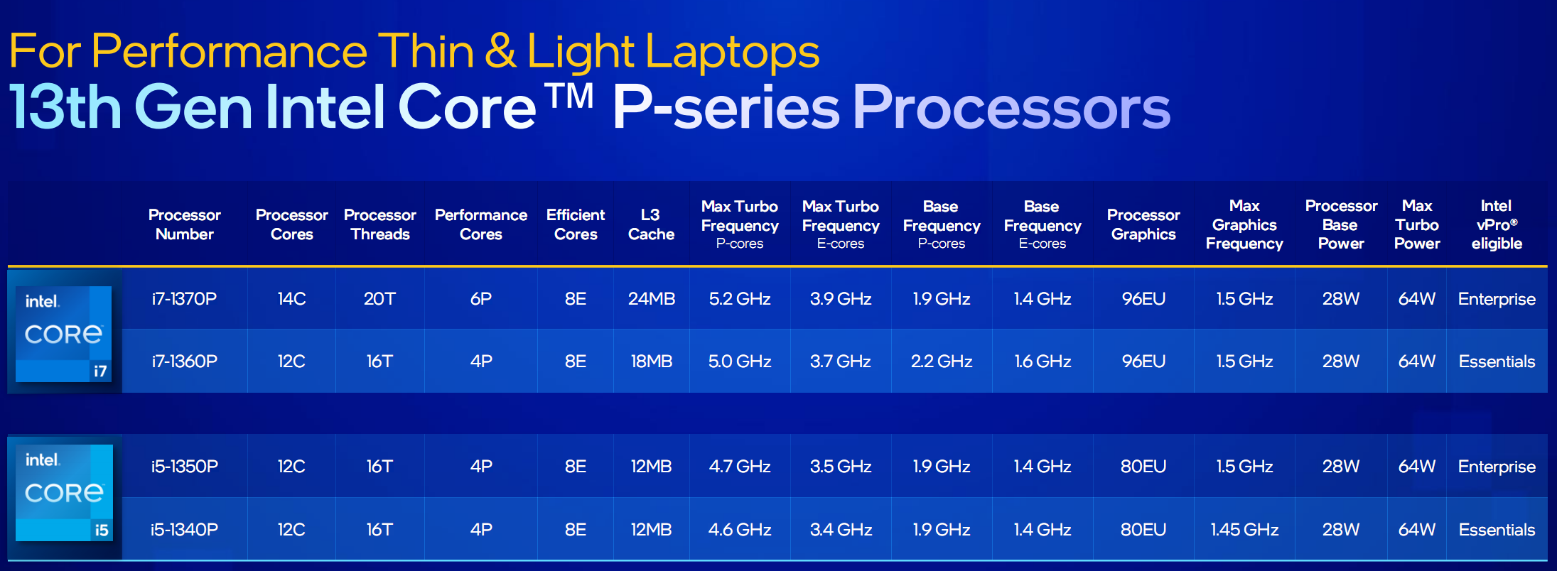 i78700相当于i5几代_i78700相当于i5几代_i78700相当于i5几代