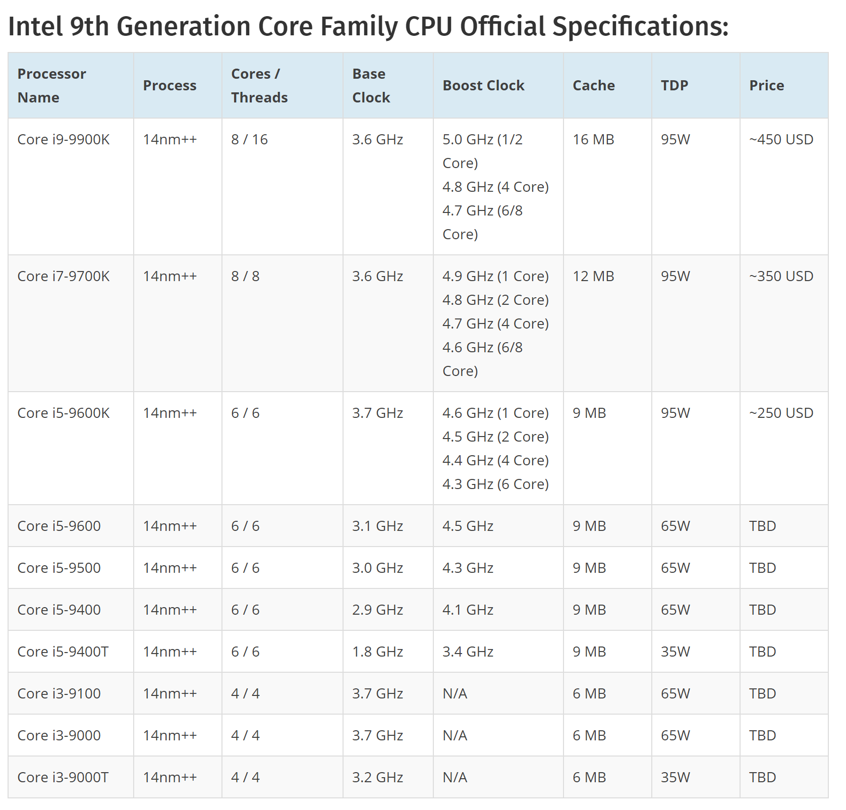 i78700相当于i5几代_i78700相当于i5几代_i78700相当于i5几代