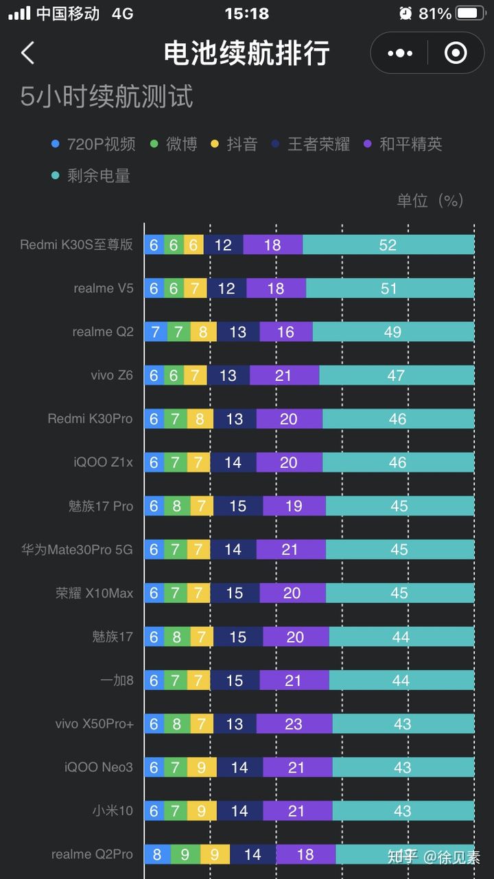 运营手机要求游戏配置高吗_运营手机游戏需要什么_游戏运营对手机要求