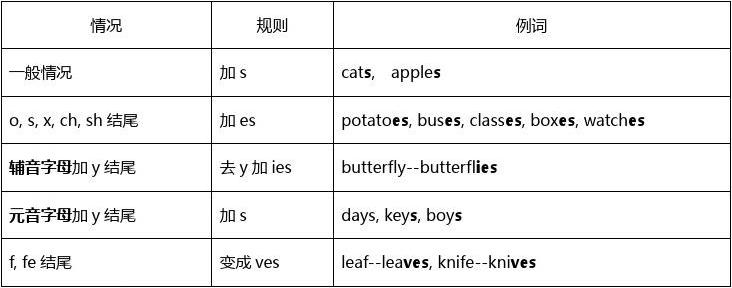 利用手机玩游戏英语_玩手游英语_我们玩过哪些手机游戏英语